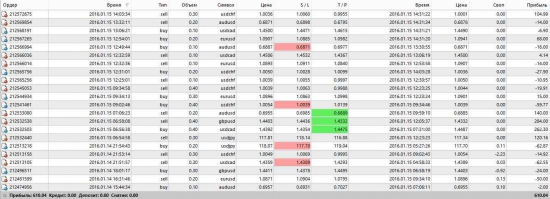 Как прожить, чтоб не утомиться? Или от + 20% в месяц...