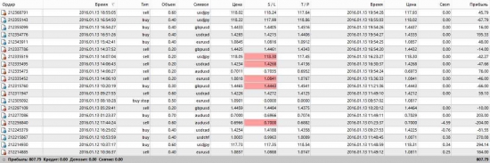 Как прожить, чтоб не утомиться? Или от + 20% в месяц...