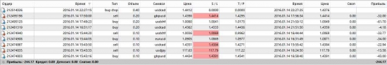 Как прожить, чтоб не утомиться? Или от + 20% в месяц...