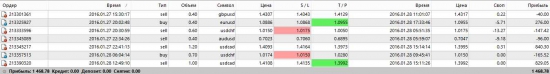 Как прожить, чтоб не утомиться? Или от + 20% в месяц...