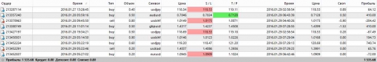 Как прожить, чтоб не утомиться? Или от + 20% в месяц...