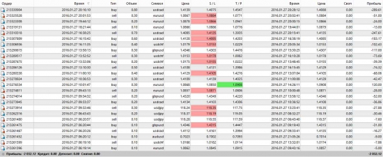 Как прожить, чтоб не утомиться? Или от + 20% в месяц...