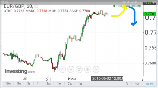 EUR/GBP - надо упасть, но прыгнуть хочется