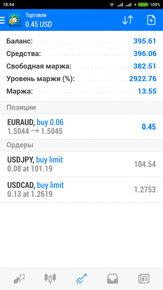 EUR/AUD - прогулка вверх