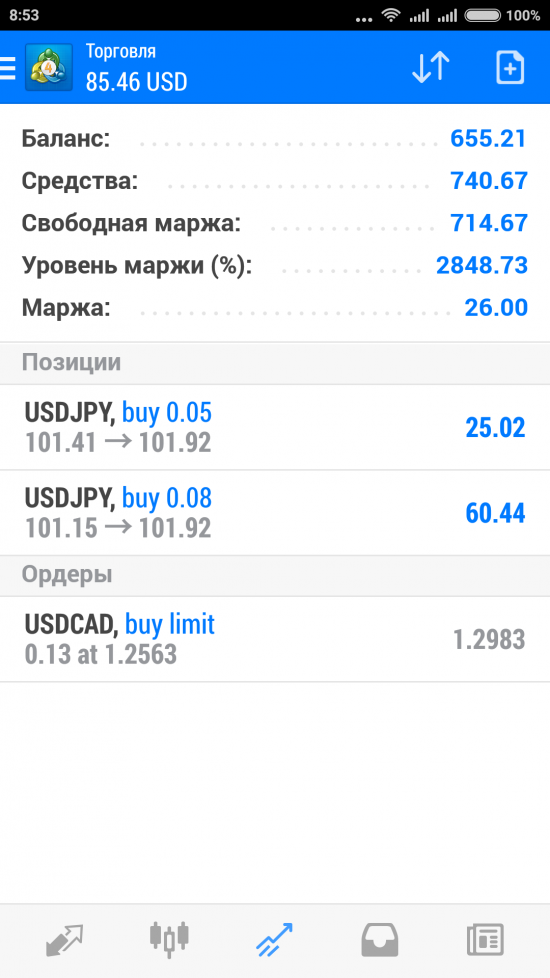 USD/JPY - японский фокус