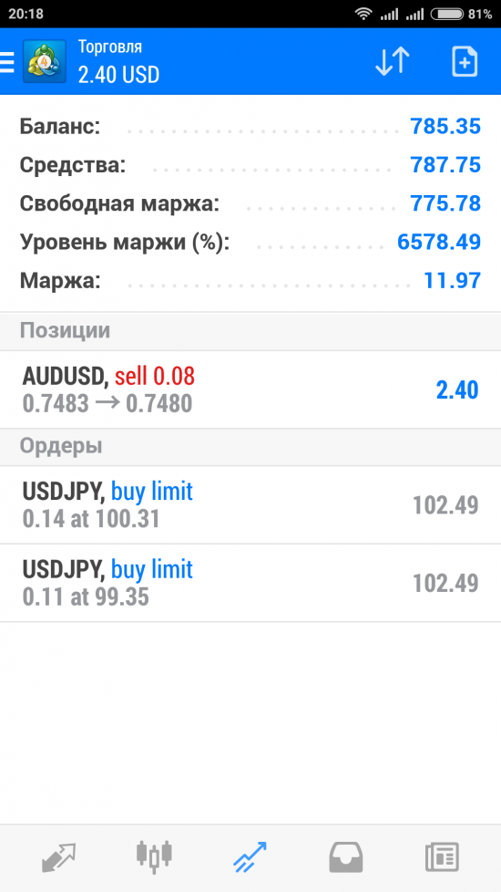 AUD/USD - перезарядка и продолжение падения