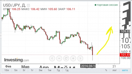 USD/JPY - японский фокус