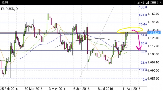 EUR/USD - вот и усё