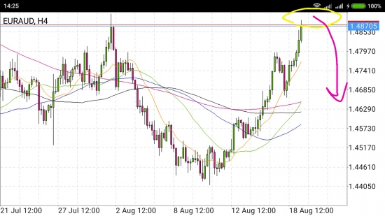 EUR/AUD - надо денег, вот тебе 100пп, а может и 200