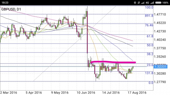 GBP/USD - есть сигналы на падение, но шортить не стоит