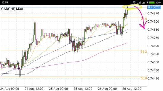 CAD/CHF - точка доливки на sell