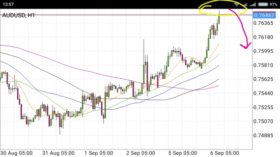 AUD/USD - прогулка вниз