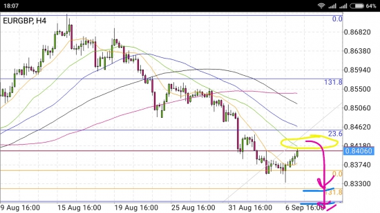 EUR/GBP - кина не будет, электричество кончилось, отскок на 0.8550 не состоится