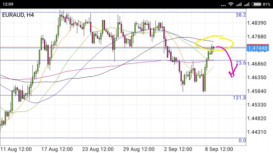 EUR/AUD - пора присесть