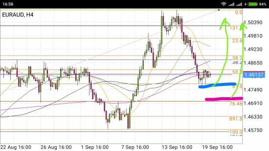 EUR/AUD - умеренный и экстремальный варианты просадки перед неминуемым взлётом