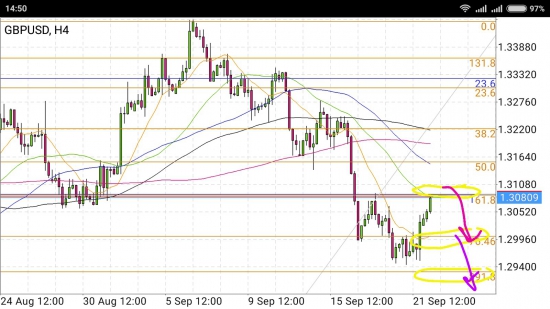 GBP/USD - прогулка вниз в рамках болтанки перед взлётом