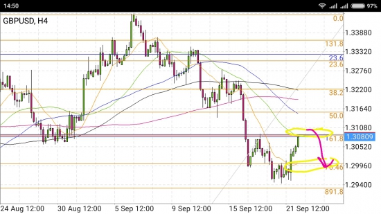 GBP/USD - прогулка вниз в рамках болтанки перед взлётом