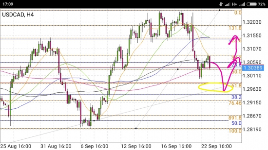 USD/CAD - упал отжался и возможно немного прогулялся