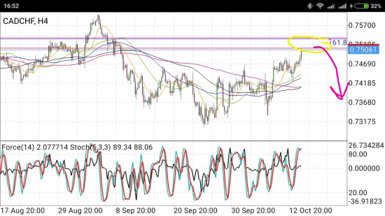 CAD/CHF - вниз не менее 100пп