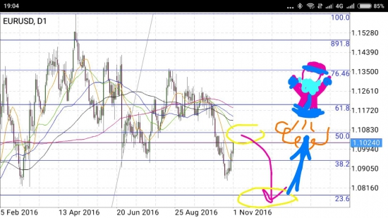 EUR/USD - постановка фигуры "ракета мороженого деда"