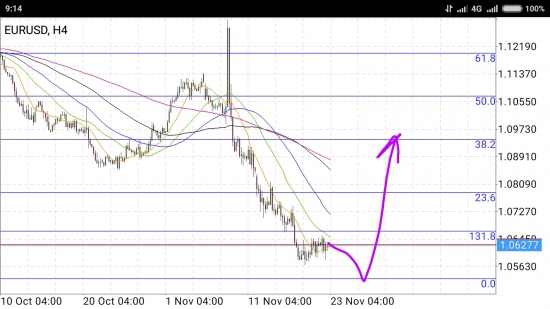 EUR/USD - Финал