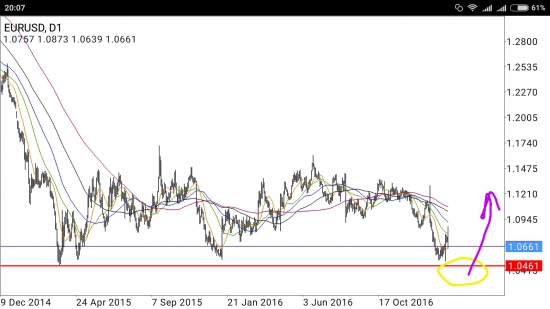 EUR/USD - заход на взлёт в рамках "кримас ралли"