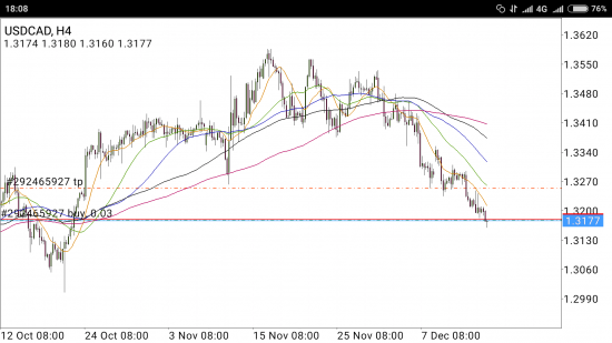 USD/CAD - прогулка вверх и вновь падение