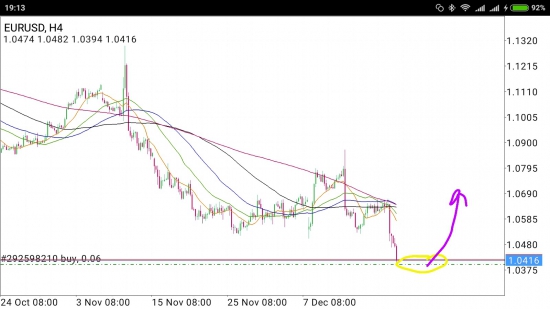 EUR/USD - "кримас ралли",  дубль первый