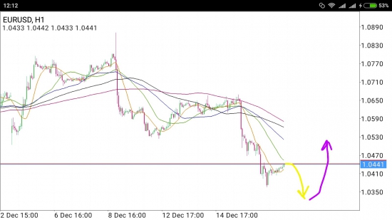 EUR/USD - "кримас ралли",  дубль второй