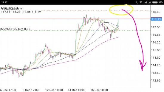 USD/JPY - начало пути примерно в 1000 пп