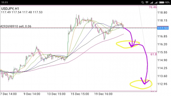 USD/JPY - досрочное начало падения