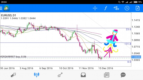 EUR/USD - кримас ралли вперёд