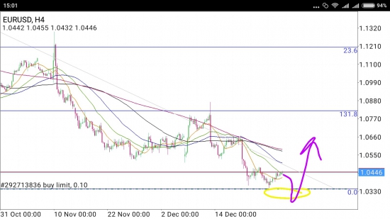 EUR/USD - снова нырок, потом прыжок