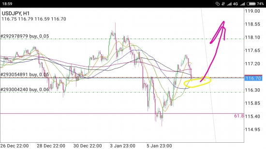 USD/JPY - запрыг на всю неделю