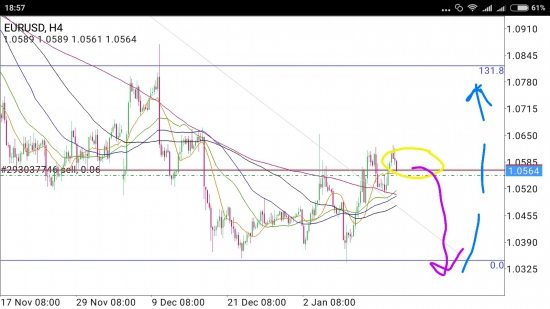 EUR/USD - треугольные прогулки