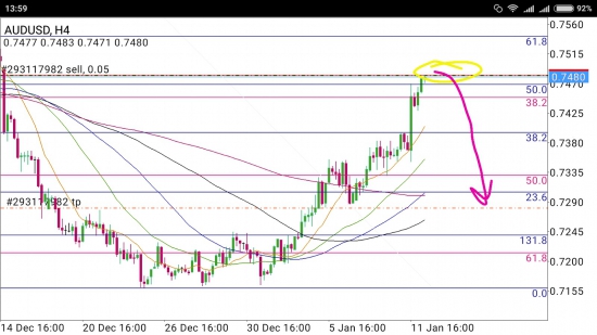 AUD/USD - прогулка вниз