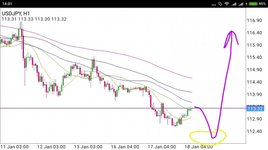 USD/JPY - упал отжался, хоть и припозднился