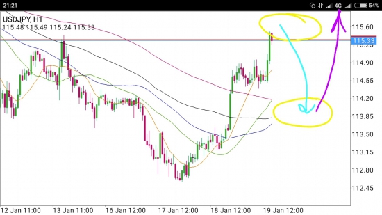 USD/JPY - японская присядка