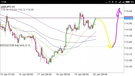 USD/JPY - щас будет фокус