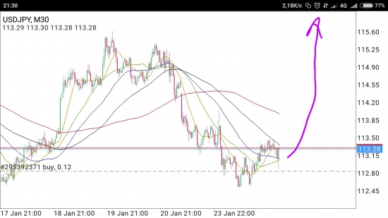 USD/JPY -  теперь взлёт