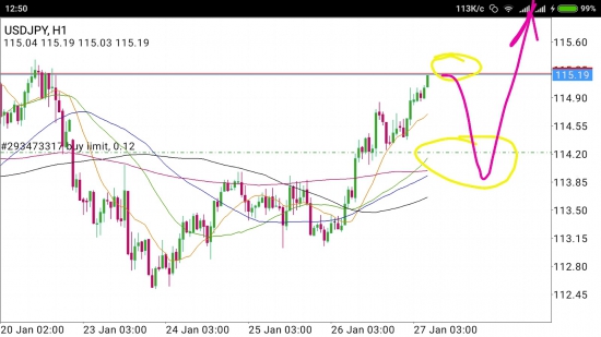 USD/JPY - присядем перед взлётом в облака