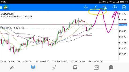 USD/JPY - японские узоры