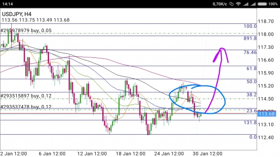 USD/JPY - окончание приседания