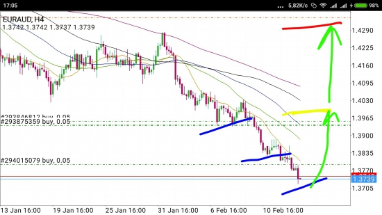 EUR/AUD - прыжок из глубин просадки