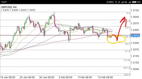 GBP/USD - британская присядка