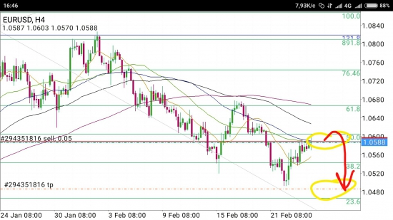 EUR/USD - короткая прогулка