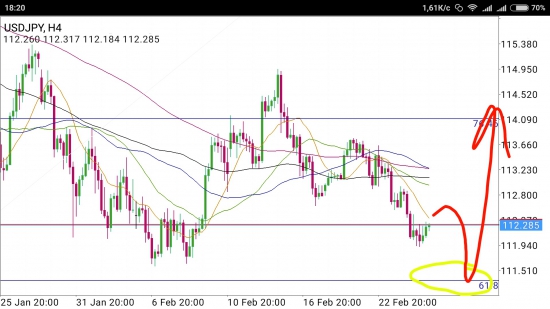 USD/JPY - упал, отжался