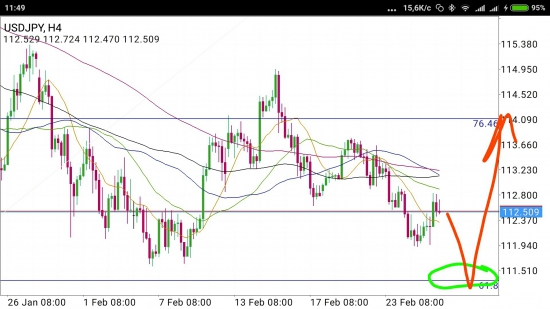 USD/JPY - всего лишь прыгнул, но пока не упал и не отжался