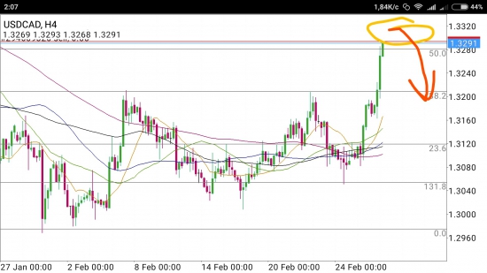 USD/CAD - спуск с горки