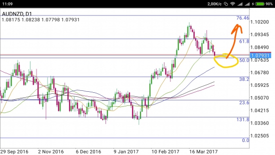 AUD/NZD - австралийский батут